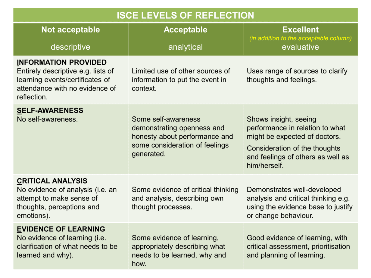 learning-logs-writing-ram-s-easy-method-bradford-vts