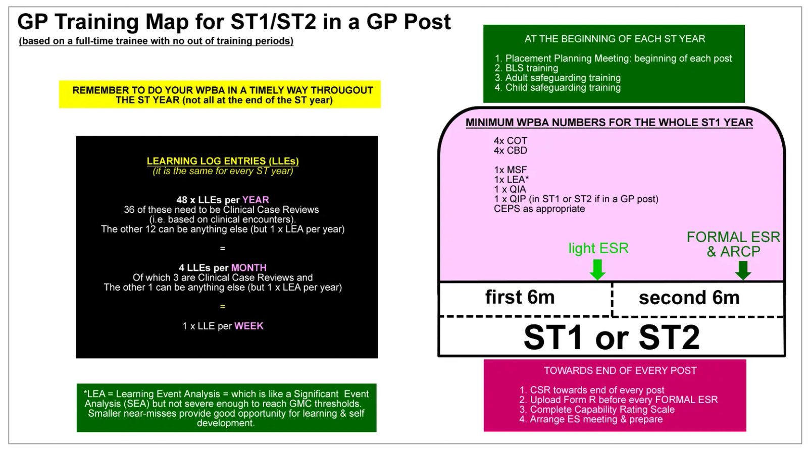 ST1 and ST2 GP Post Training Map — Bradford VTS
