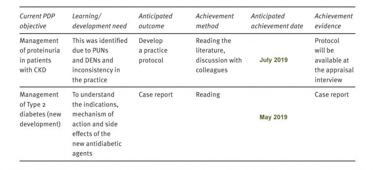 pdp – Bradford VTS