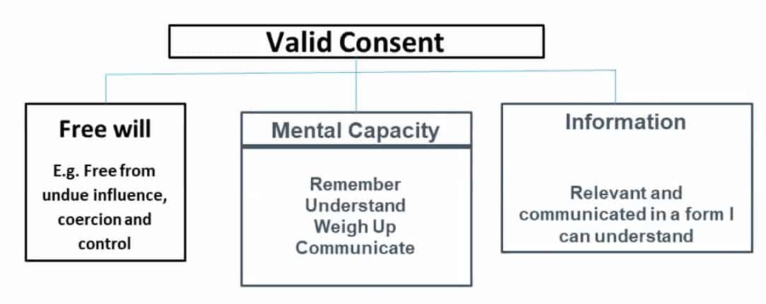 safeguarding – Bradford VTS